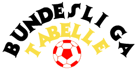 Bundesliga Tabelle 2020-2021